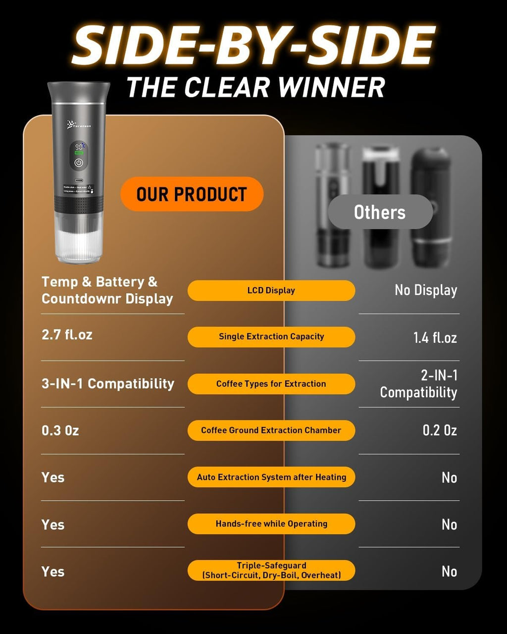 Portable Coffee Maker