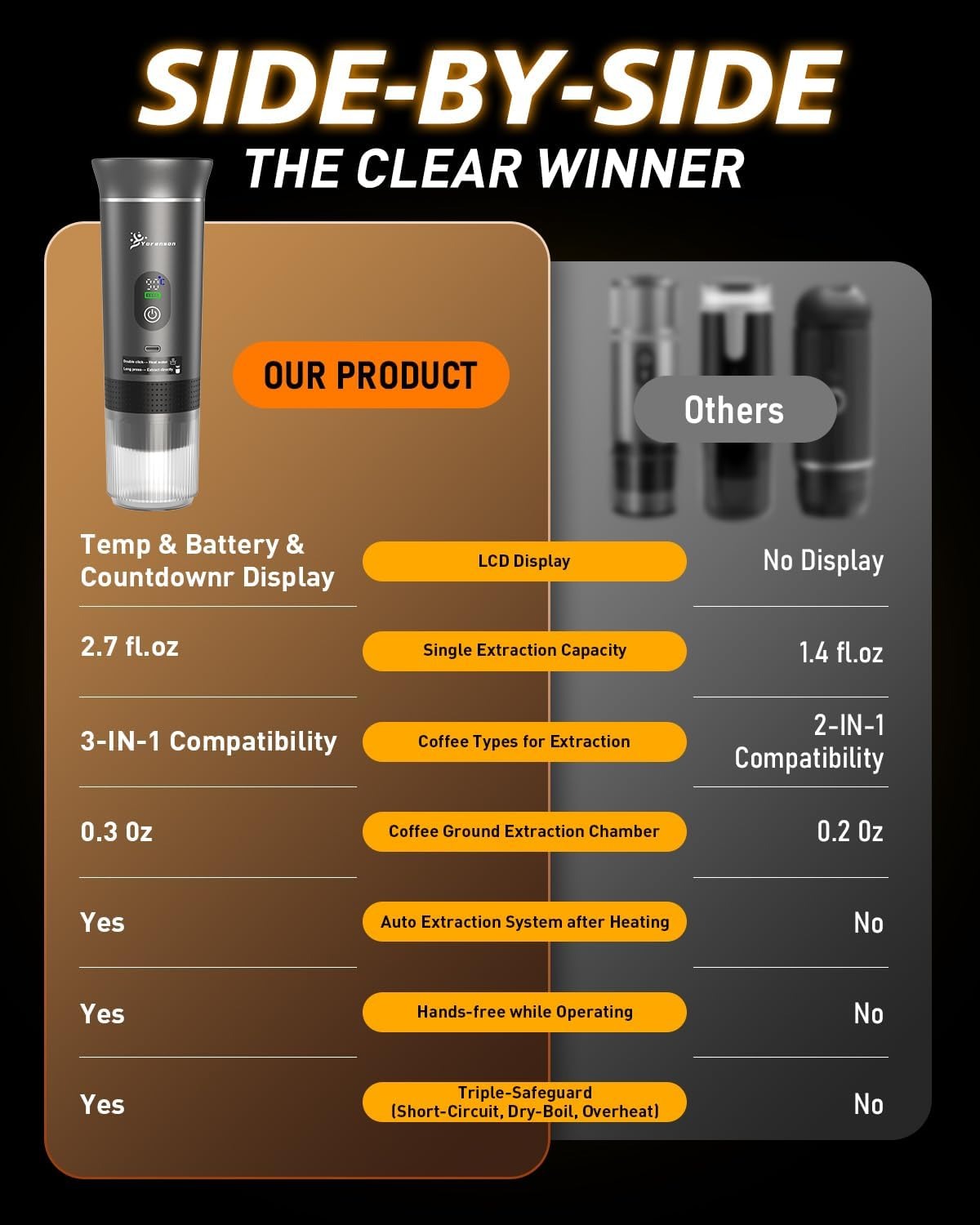 Portable Coffee Maker