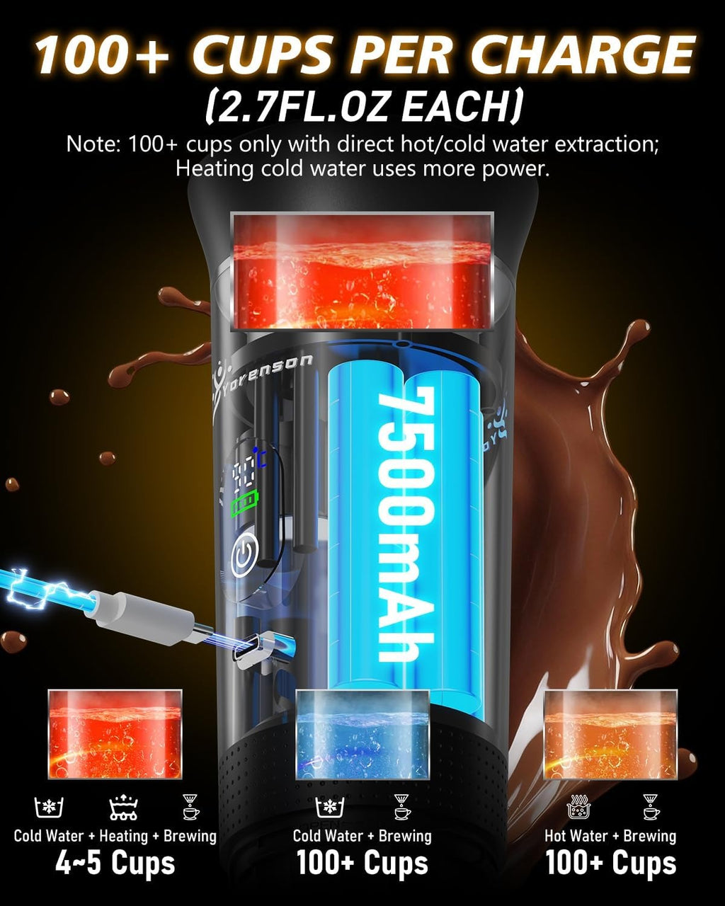 Portable Coffee Maker